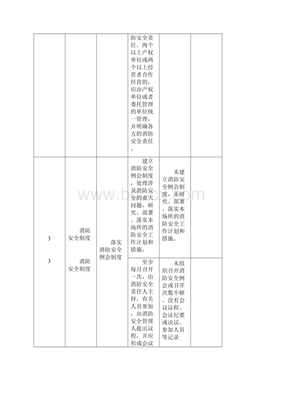 具有娱乐功能的夜总会音乐茶座和餐饮场所消防安全标准化管理自评表.docx_第3页