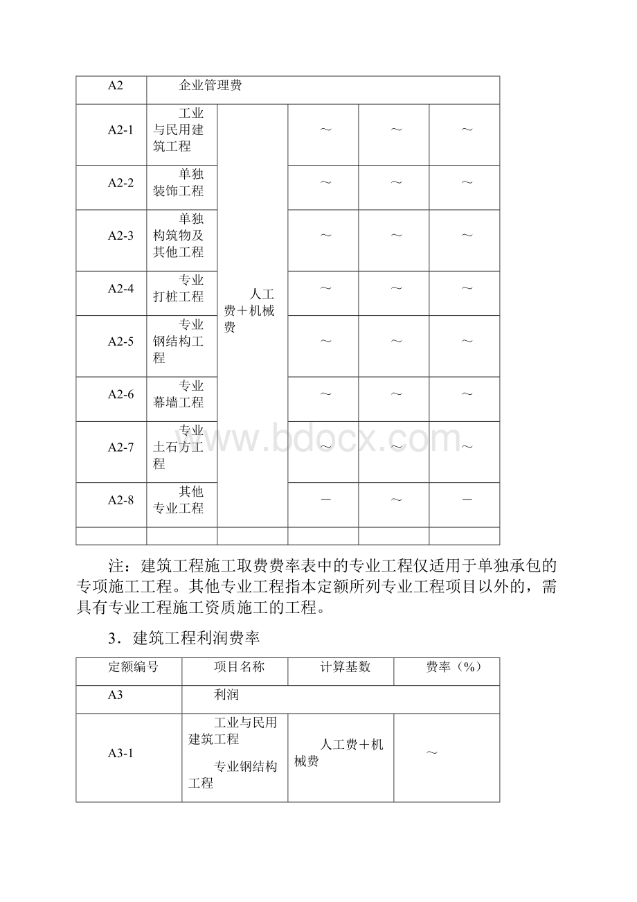 建筑工程施工取费费率.docx_第3页