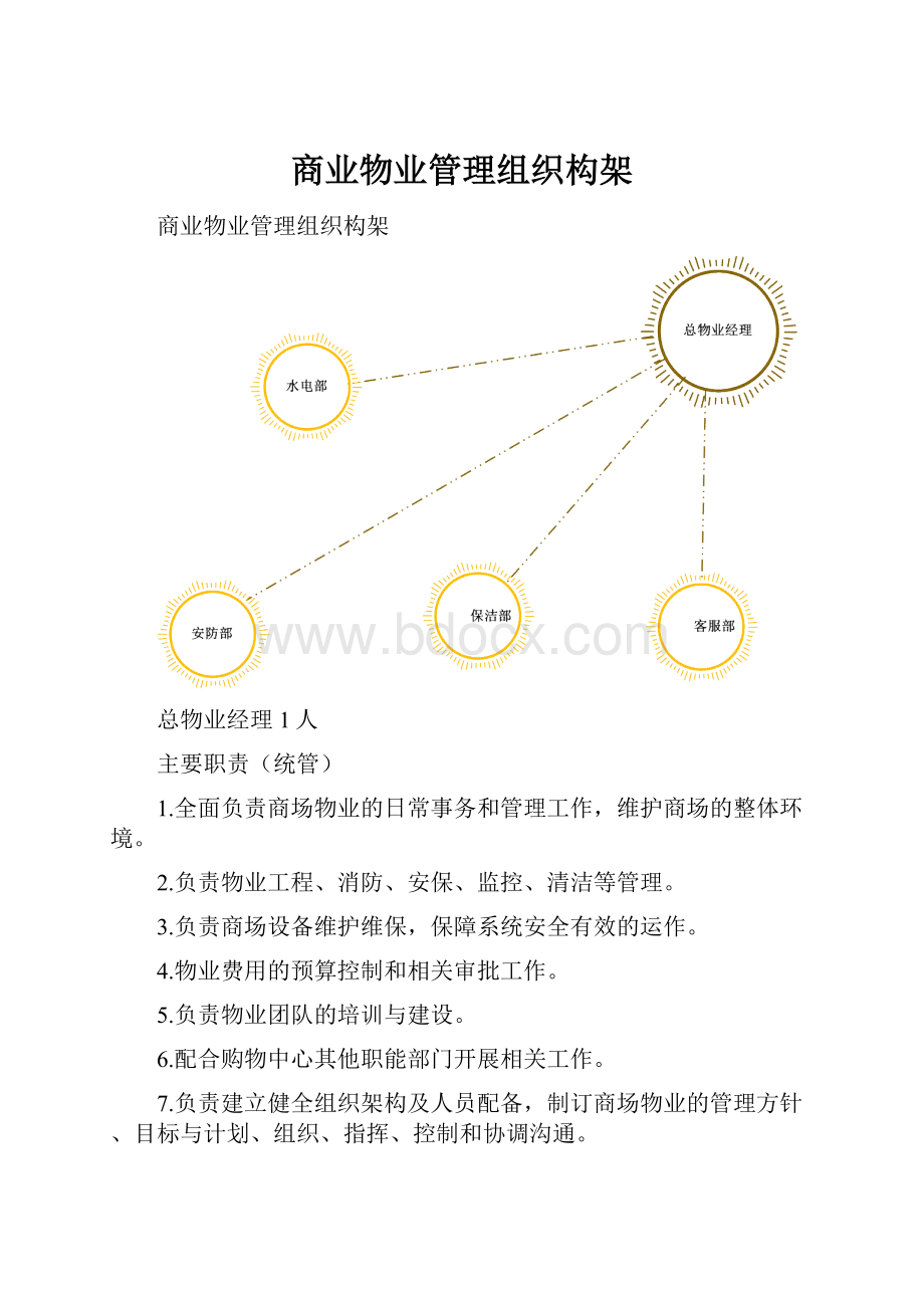 商业物业管理组织构架.docx_第1页