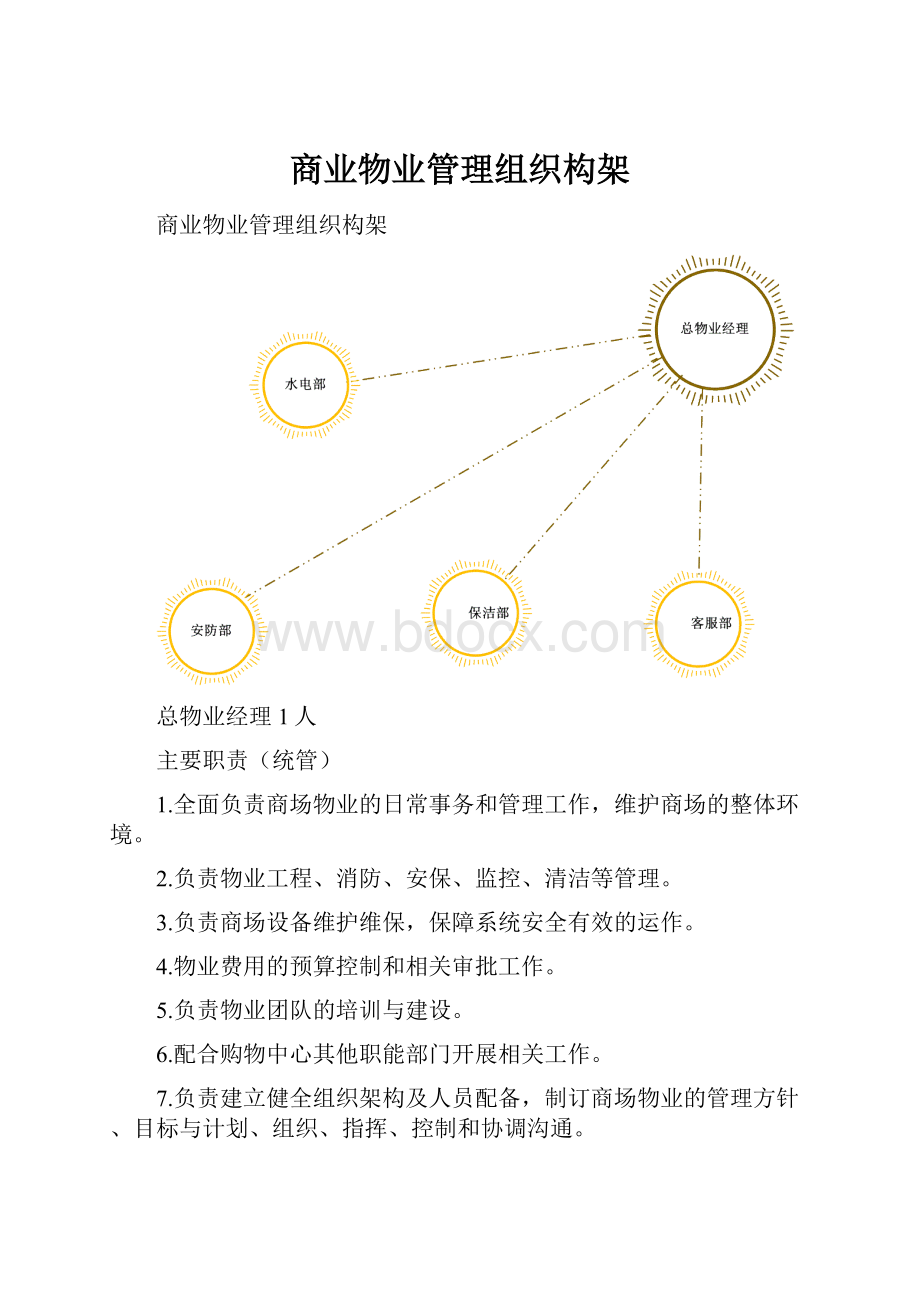 商业物业管理组织构架.docx