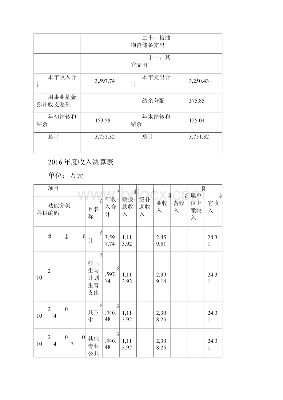 上海浦东新区眼病牙病防治所单位决算.docx_第3页