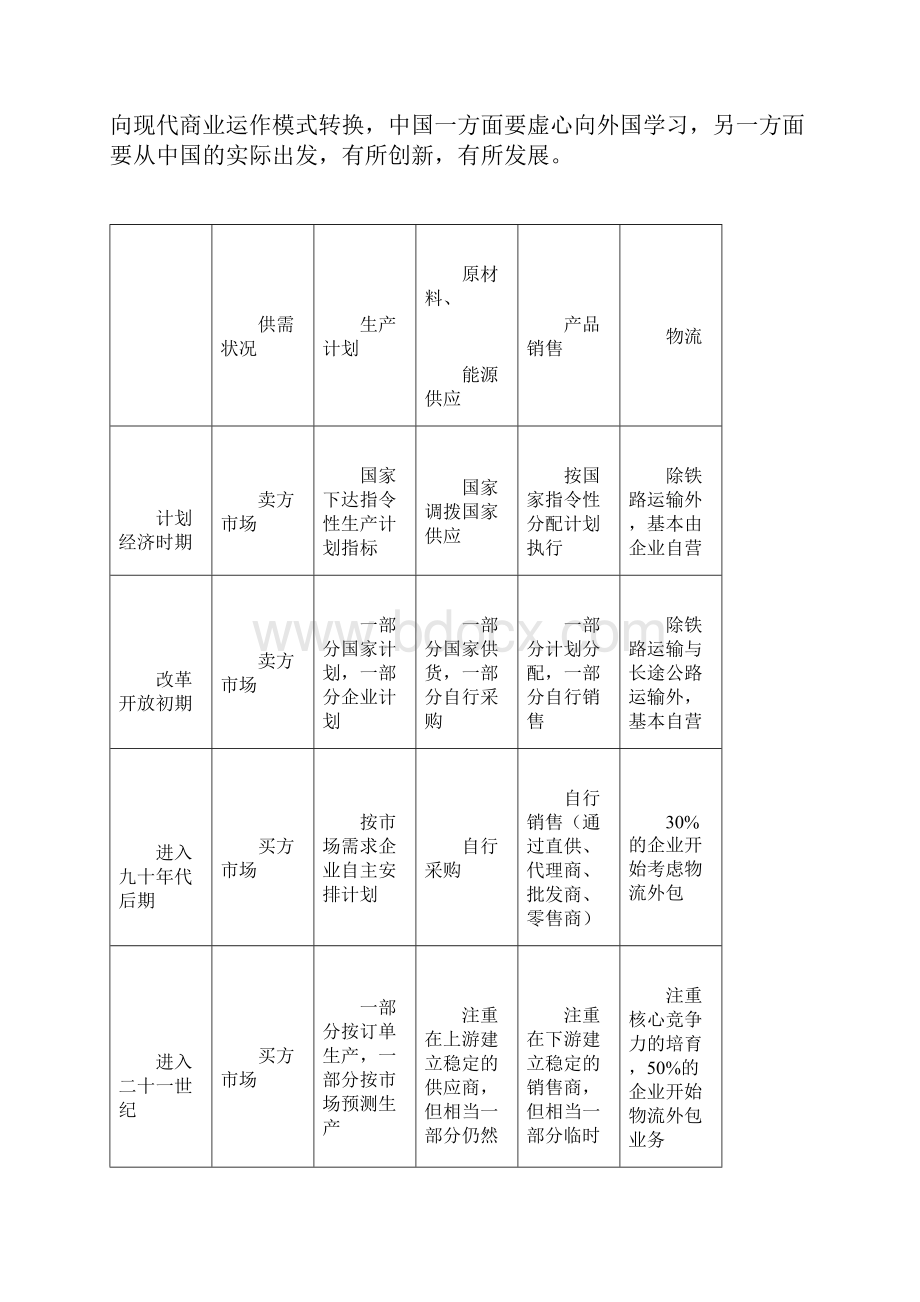 企业采购与供应链战略分析.docx_第3页