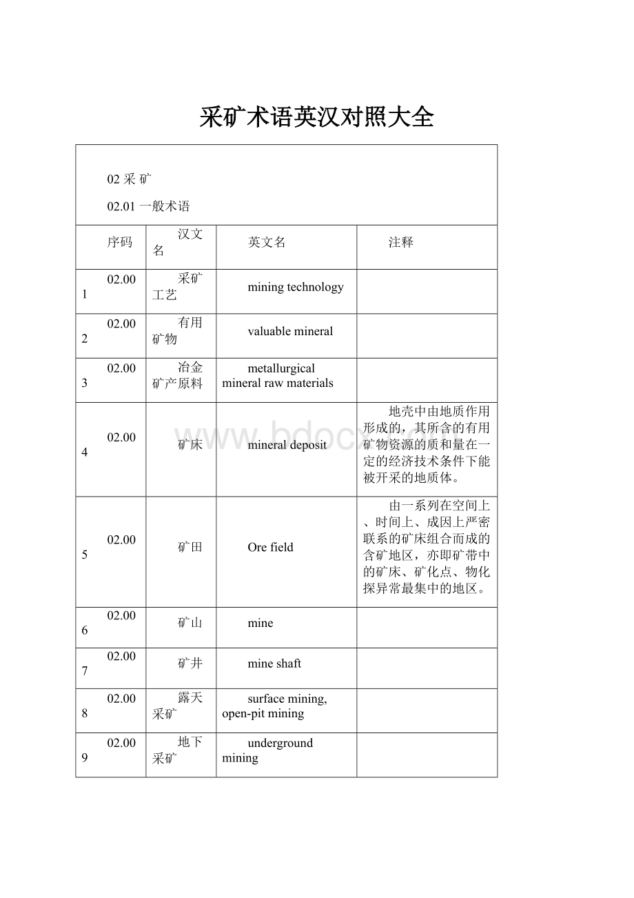 采矿术语英汉对照大全.docx_第1页