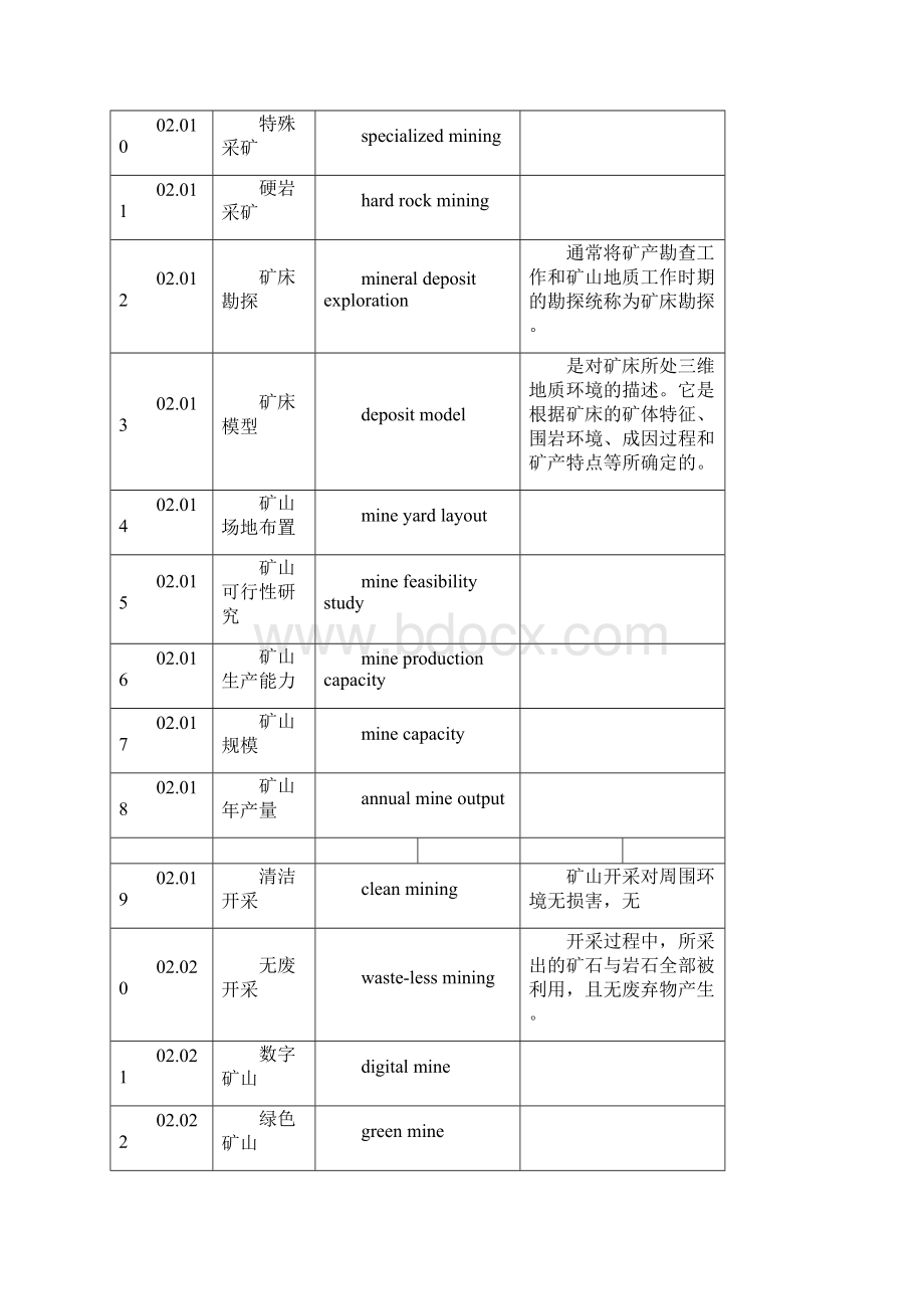 采矿术语英汉对照大全.docx_第2页