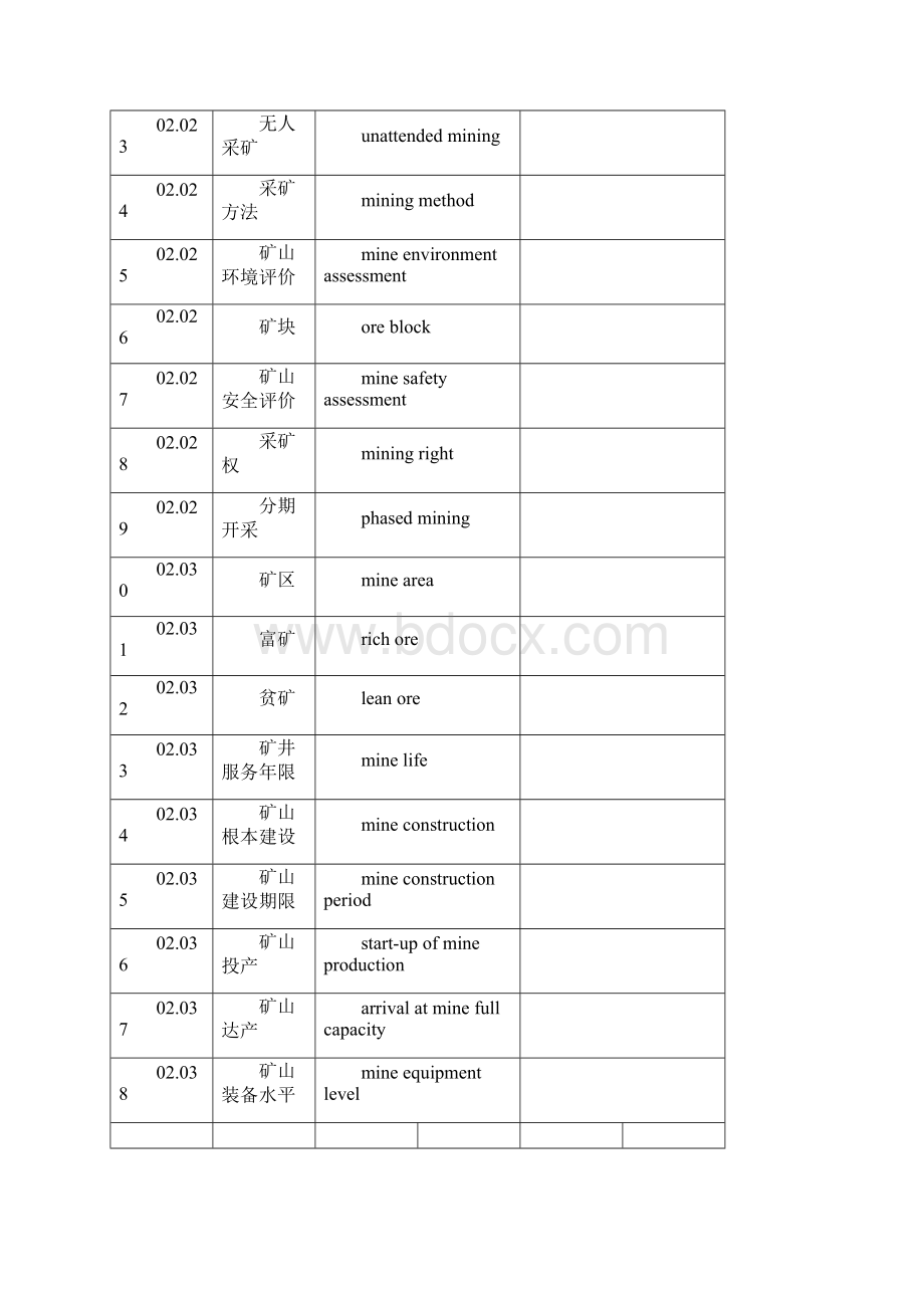 采矿术语英汉对照大全.docx_第3页