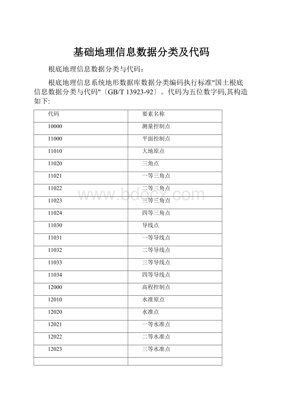 基础地理信息数据分类及代码.docx