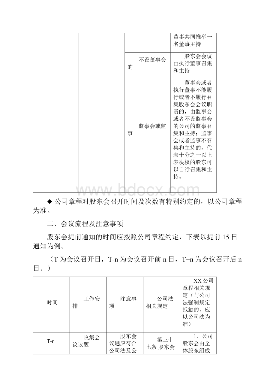 股东会会议流程文件汇编.docx_第2页