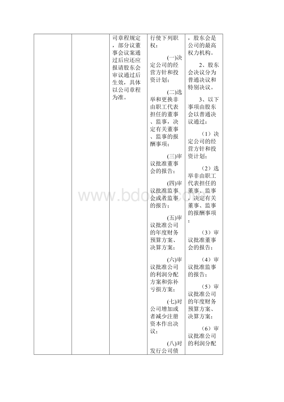 股东会会议流程文件汇编.docx_第3页