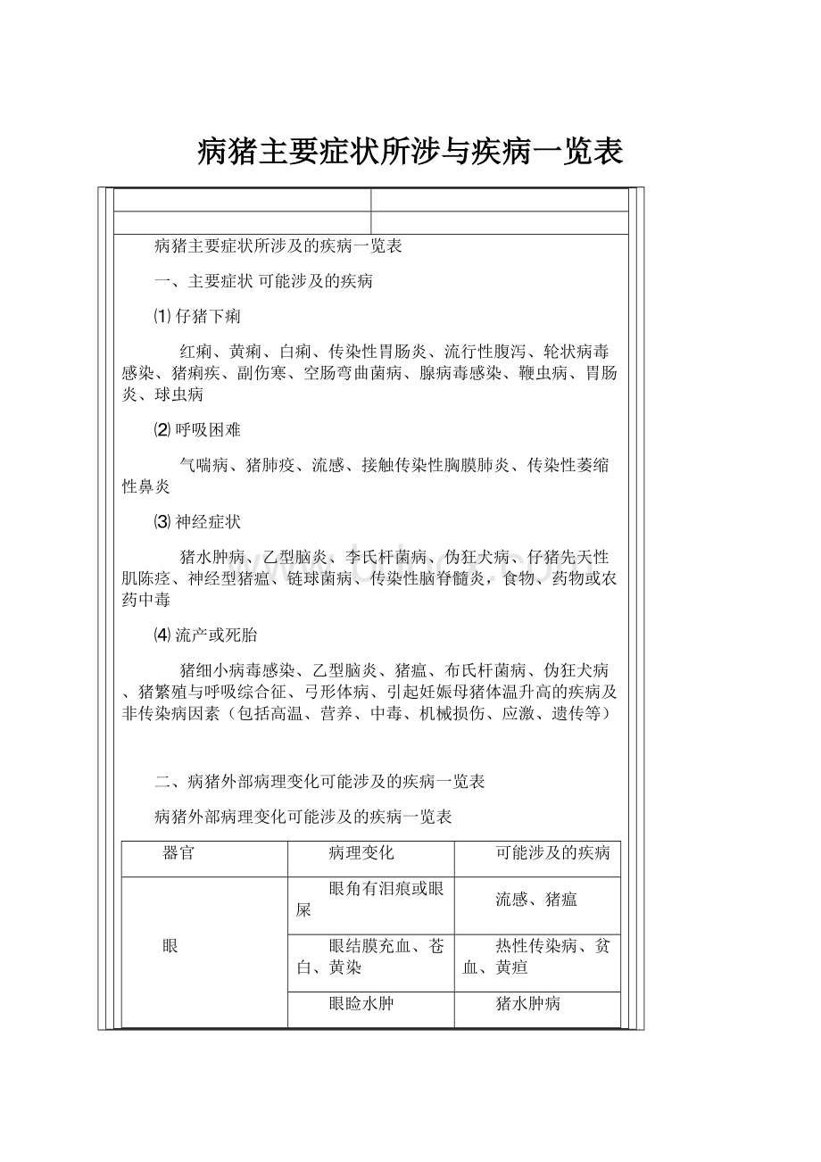 病猪主要症状所涉与疾病一览表.docx