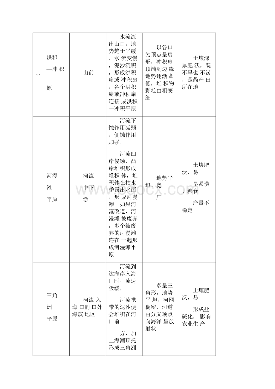 地理人教版一师一优课必修一教学设计第四章第三节《河流地貌的发育》含答案.docx_第2页