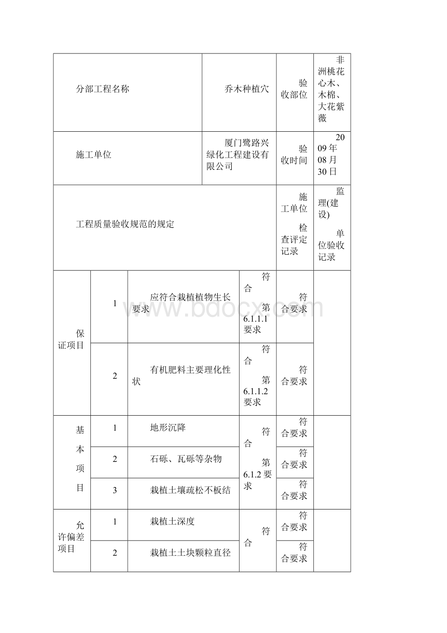 1栽植基础工程质量验收记录表深园绿施1.docx_第3页