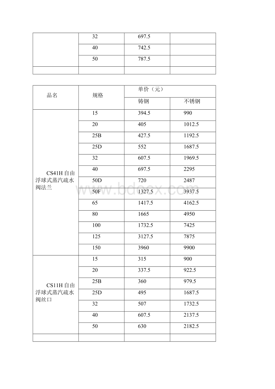 浮球式疏水阀价格.docx_第2页