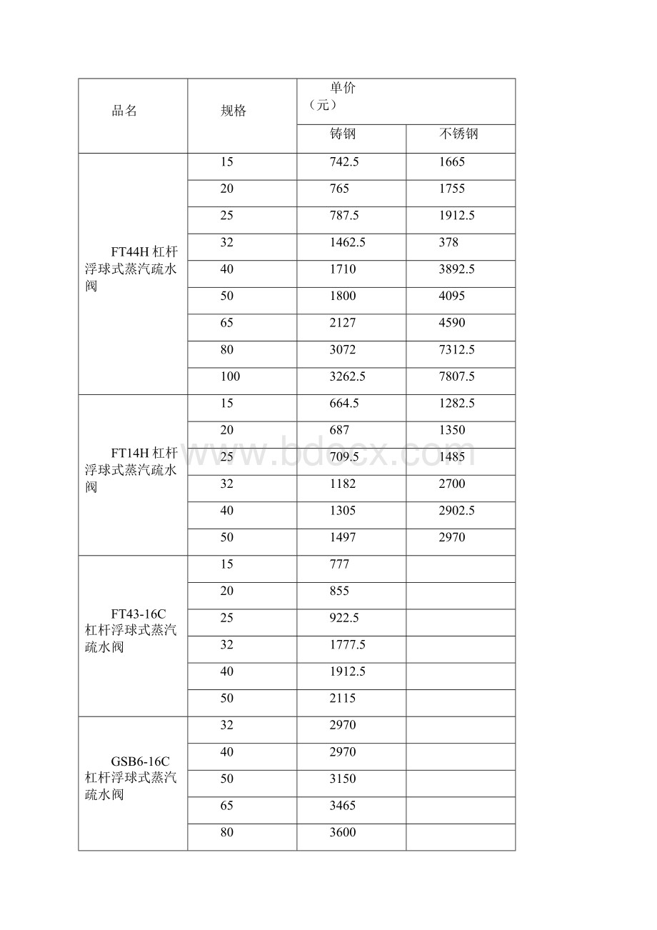 浮球式疏水阀价格.docx_第3页