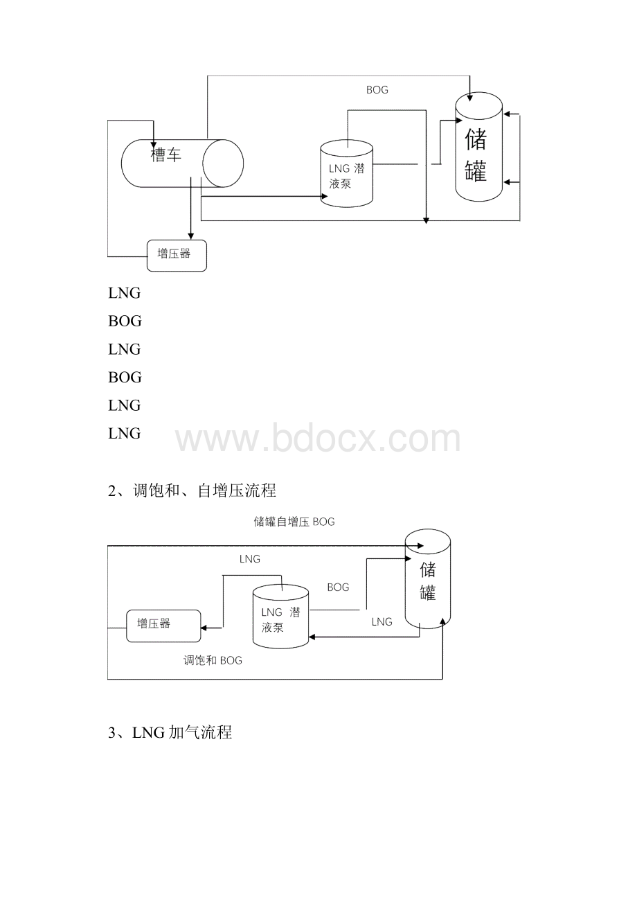 加气站试运行方案汇总.docx_第3页