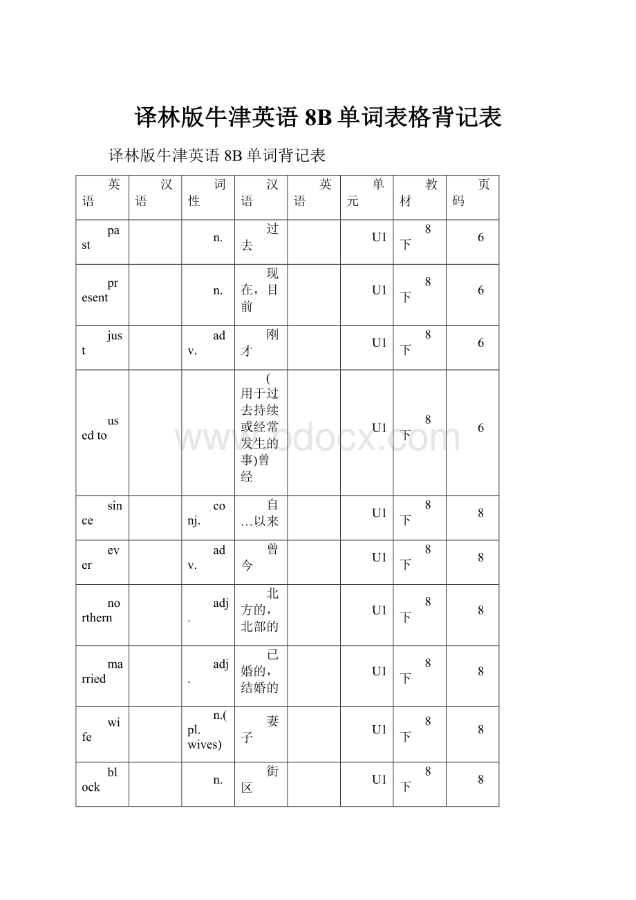 译林版牛津英语8B单词表格背记表.docx