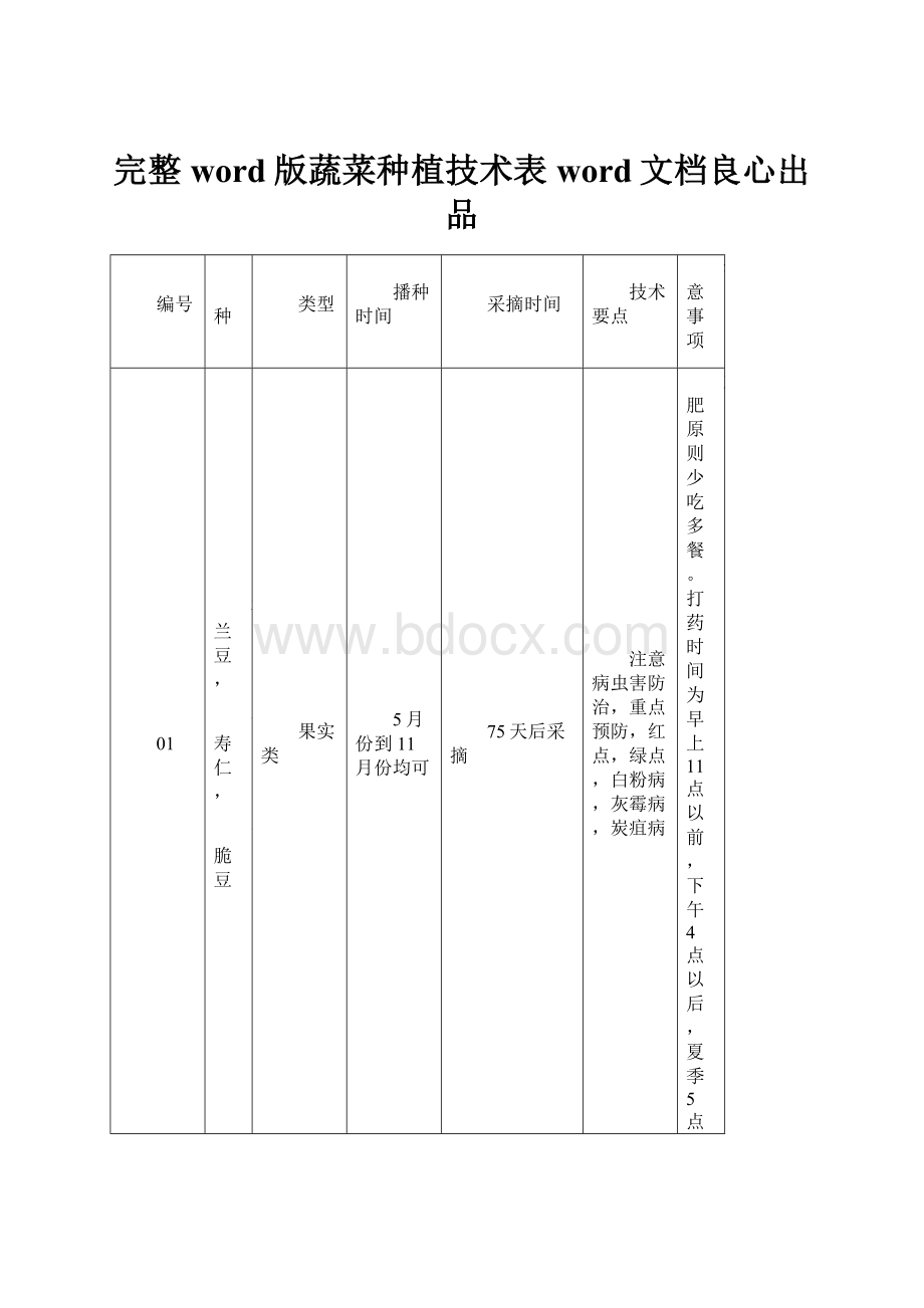 完整word版蔬菜种植技术表word文档良心出品.docx