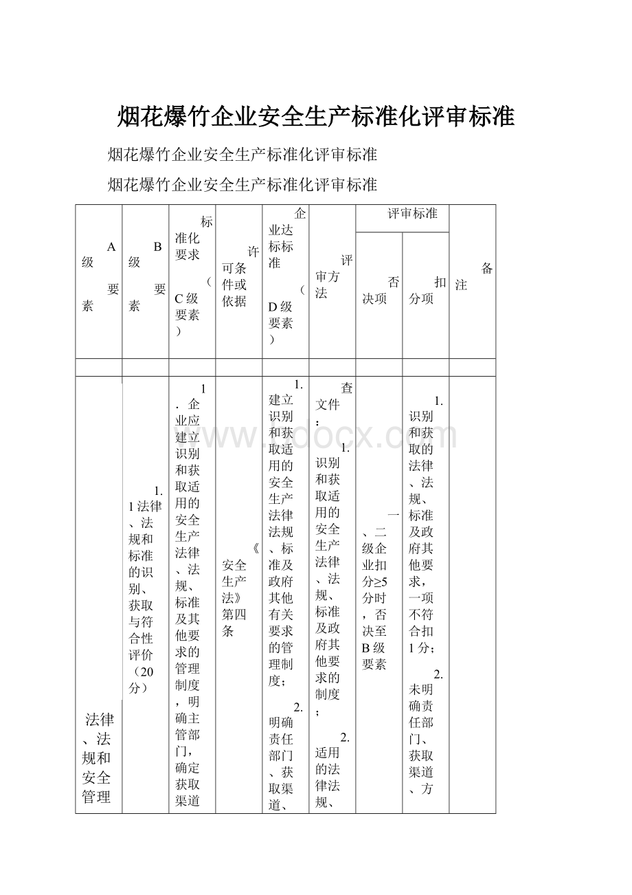 烟花爆竹企业安全生产标准化评审标准.docx_第1页