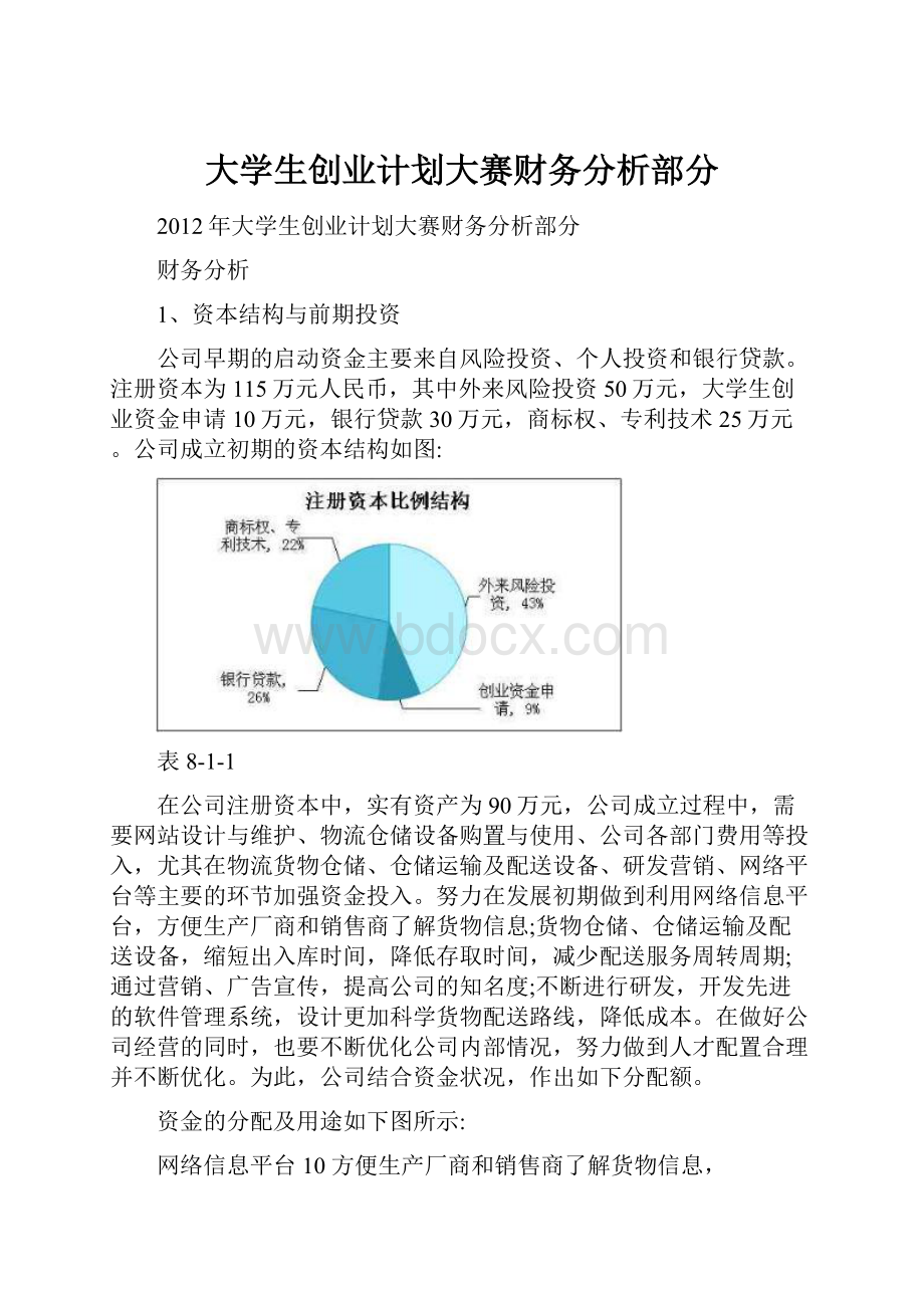 大学生创业计划大赛财务分析部分.docx