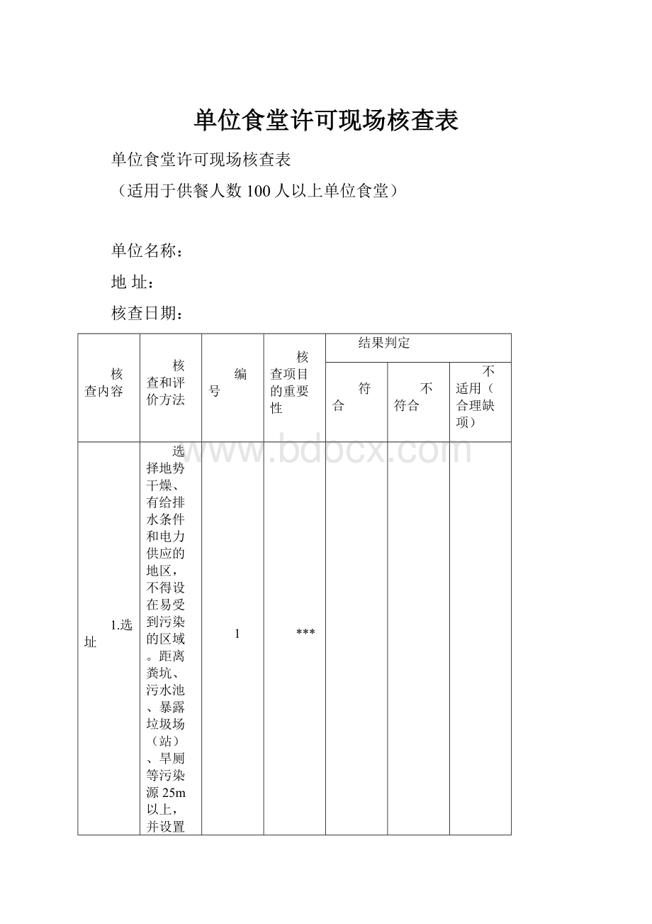 单位食堂许可现场核查表.docx