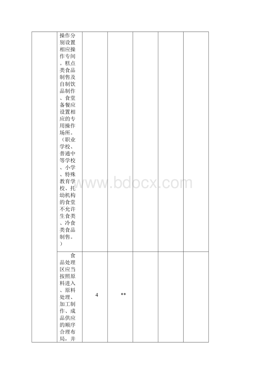 单位食堂许可现场核查表.docx_第3页