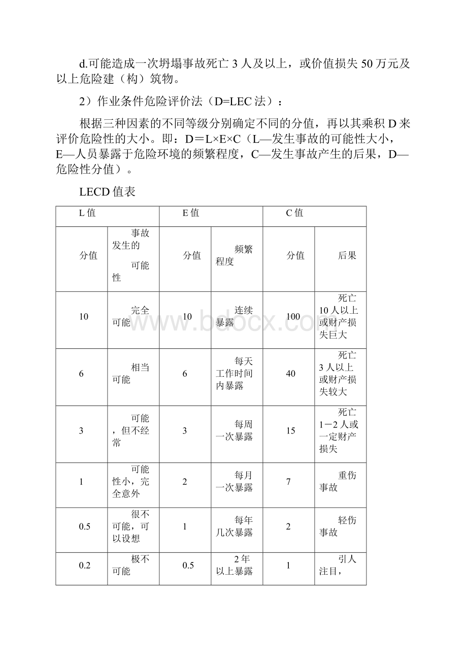 危险源管理制度.docx_第3页