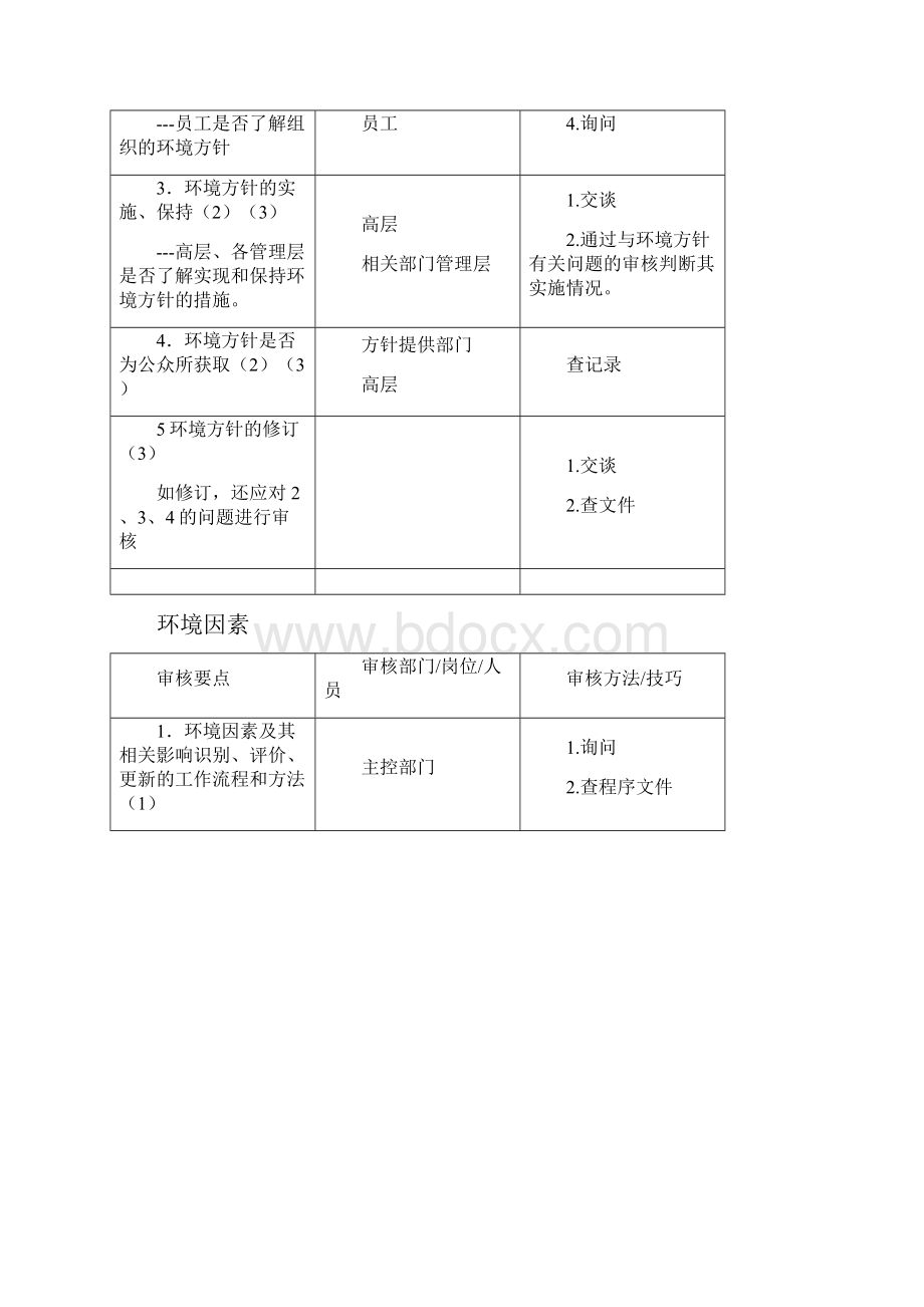 环境管理体系各要素审核要点方法.docx_第2页