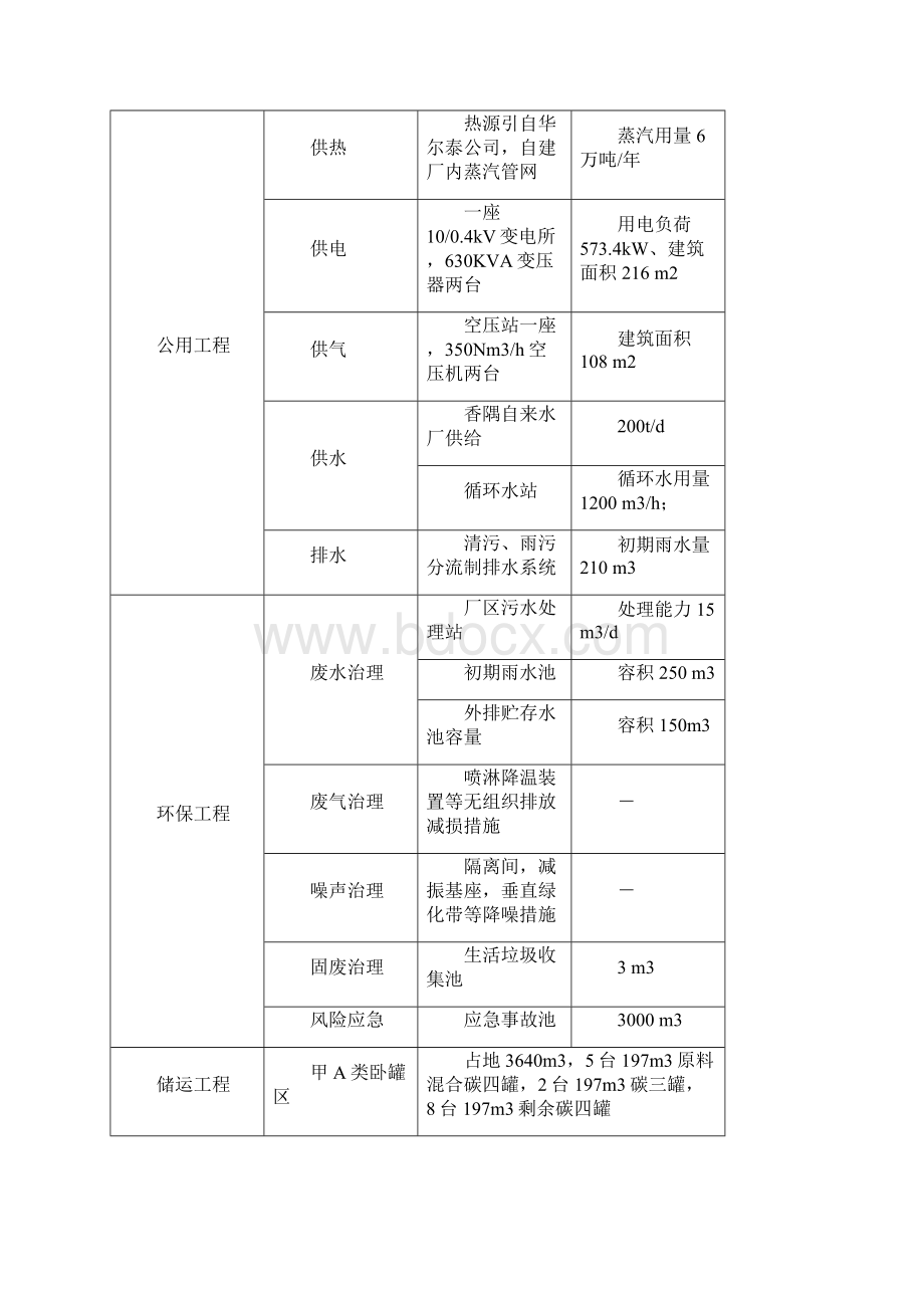 泰合森环评报告书补充说明.docx_第3页