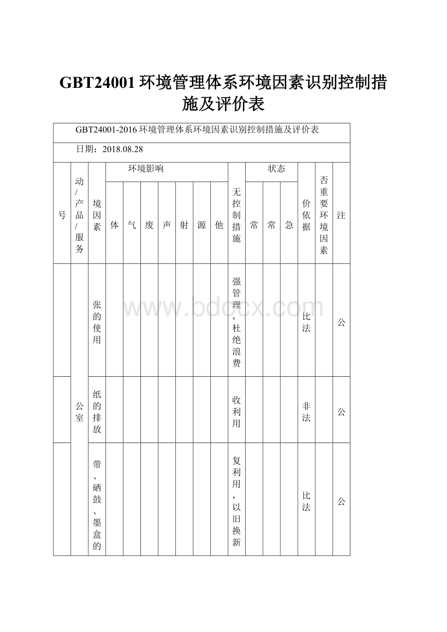 GBT24001环境管理体系环境因素识别控制措施及评价表.docx