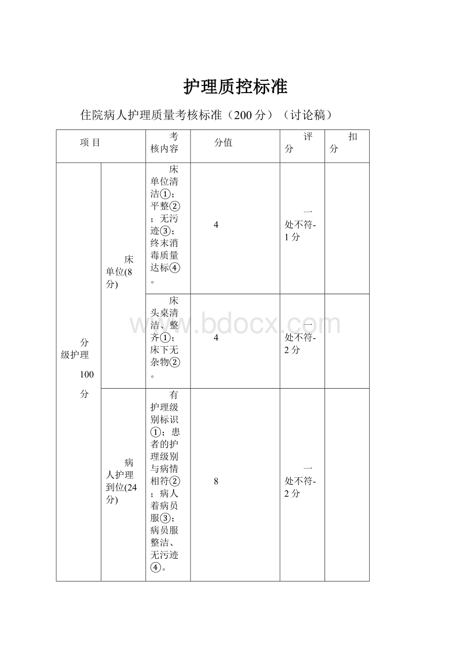 护理质控标准.docx