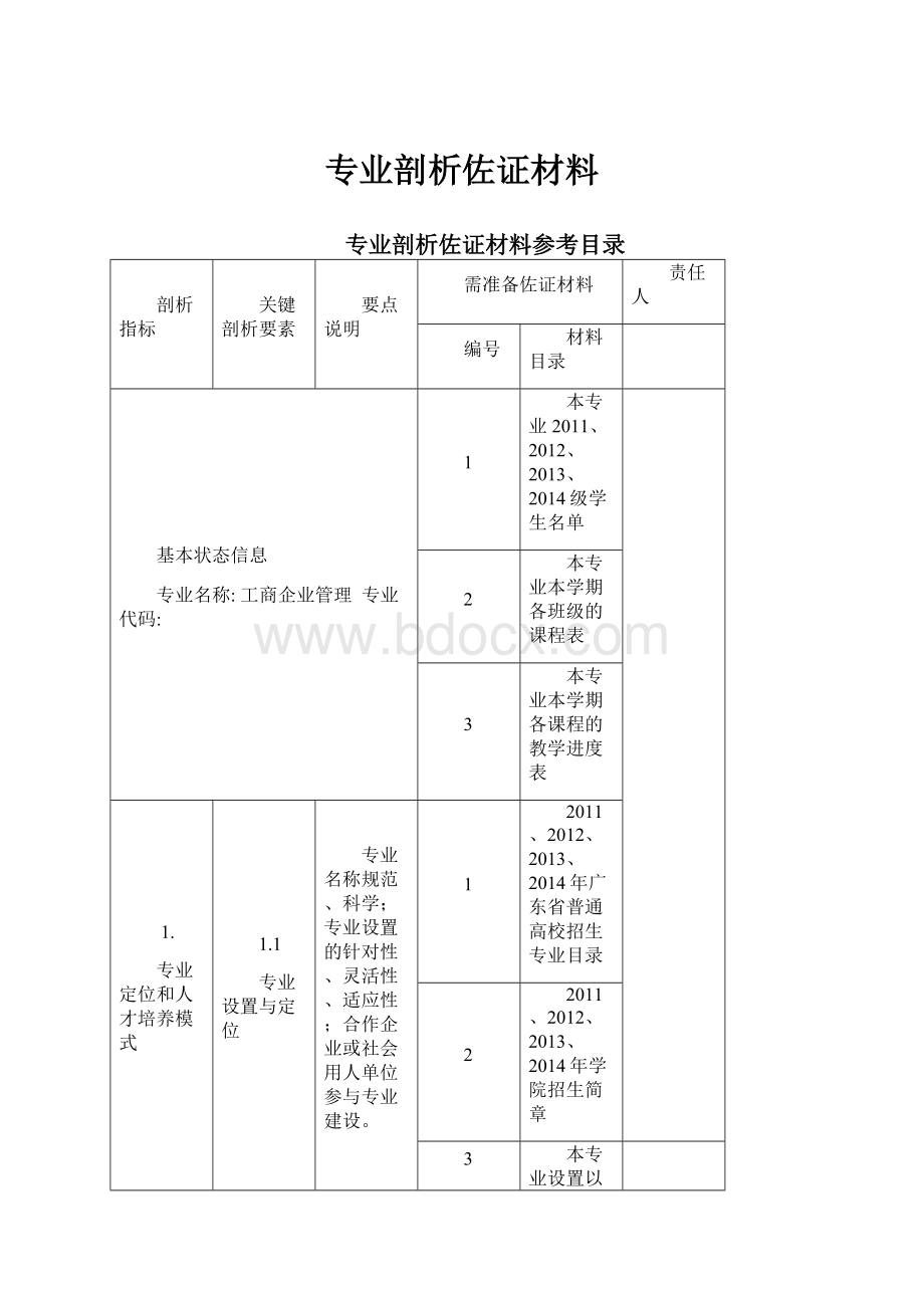 专业剖析佐证材料.docx