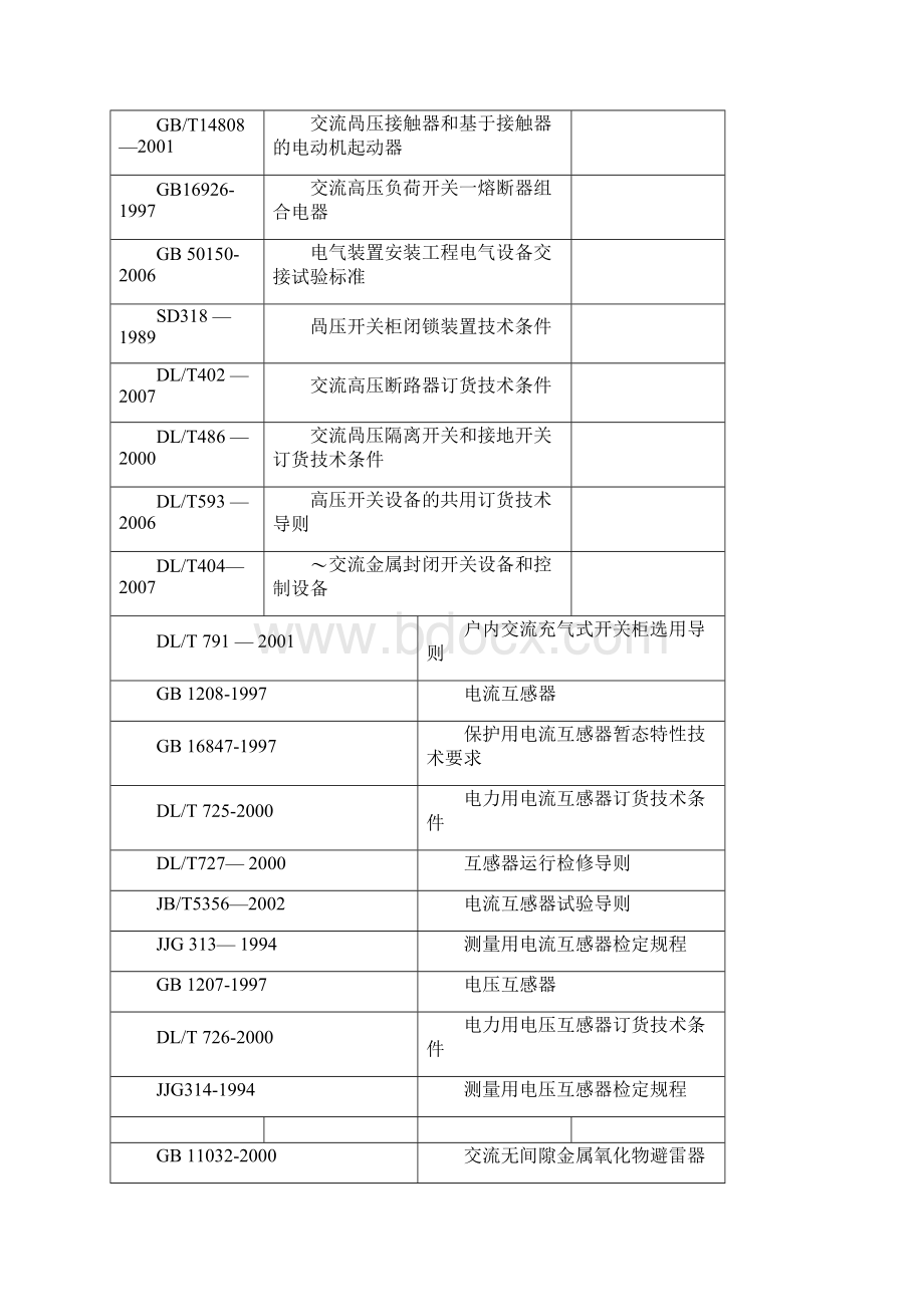 kVSF6气体绝缘金属封闭式高压开关柜技术规范书.docx_第3页