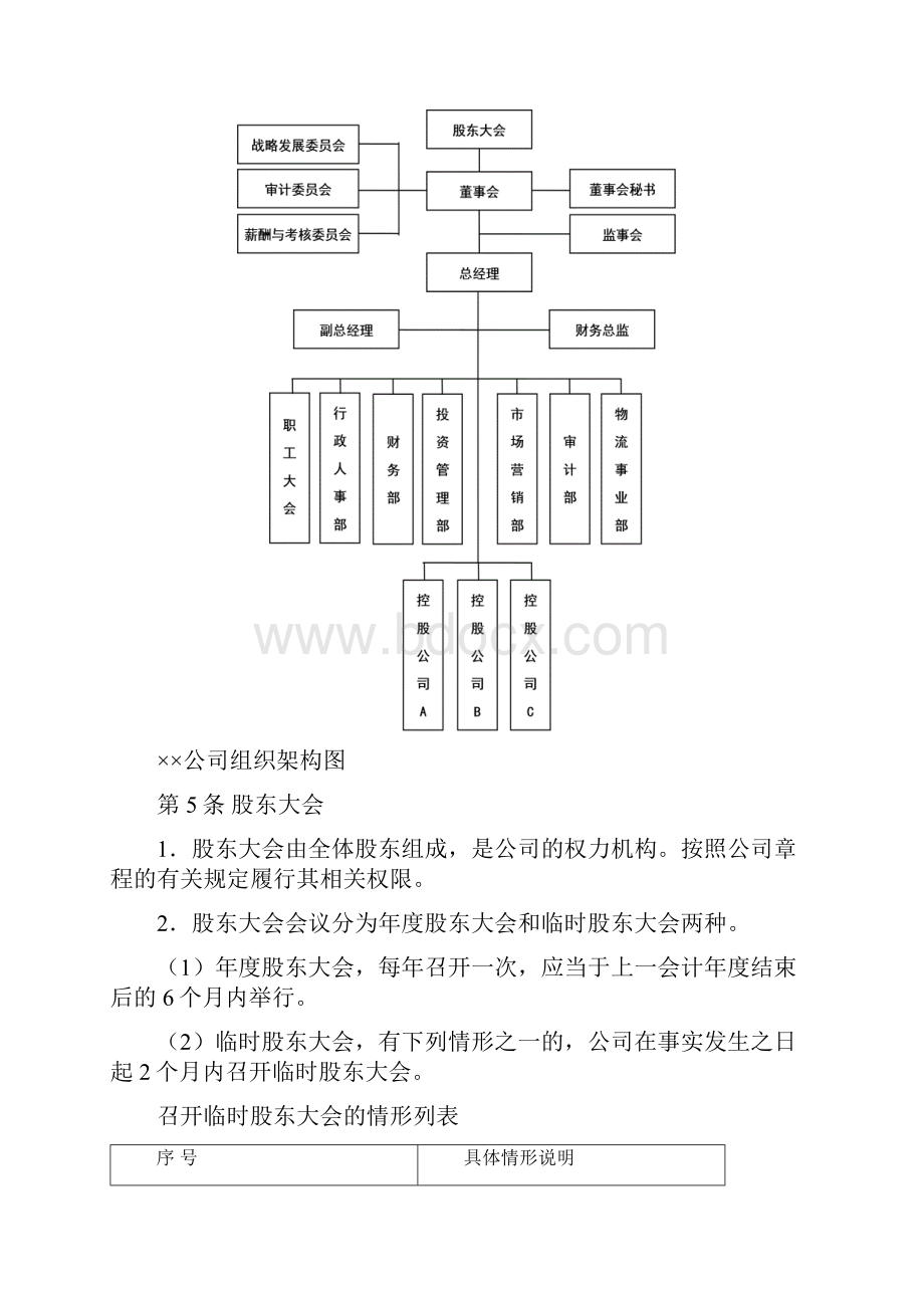 企业制度规范组织架构设立和规章制度建设.docx_第2页