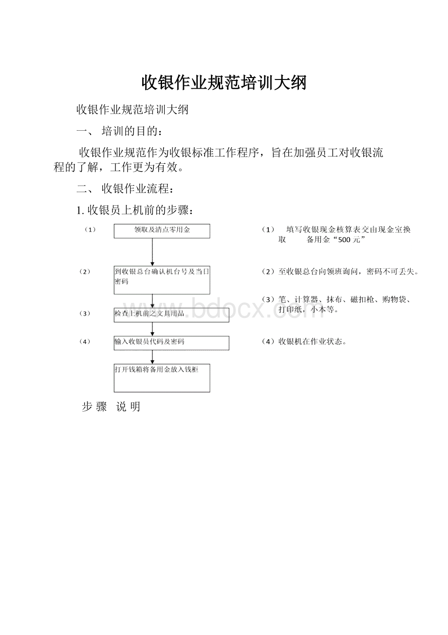 收银作业规范培训大纲.docx