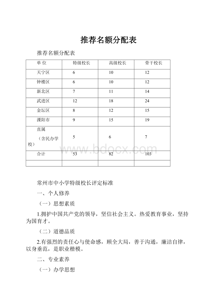 推荐名额分配表.docx_第1页