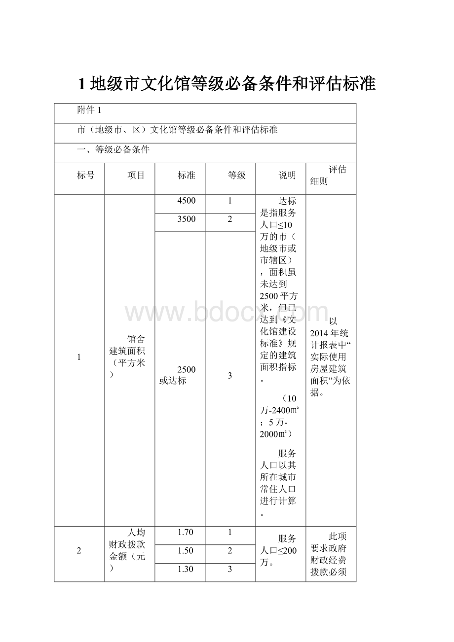 1地级市文化馆等级必备条件和评估标准.docx