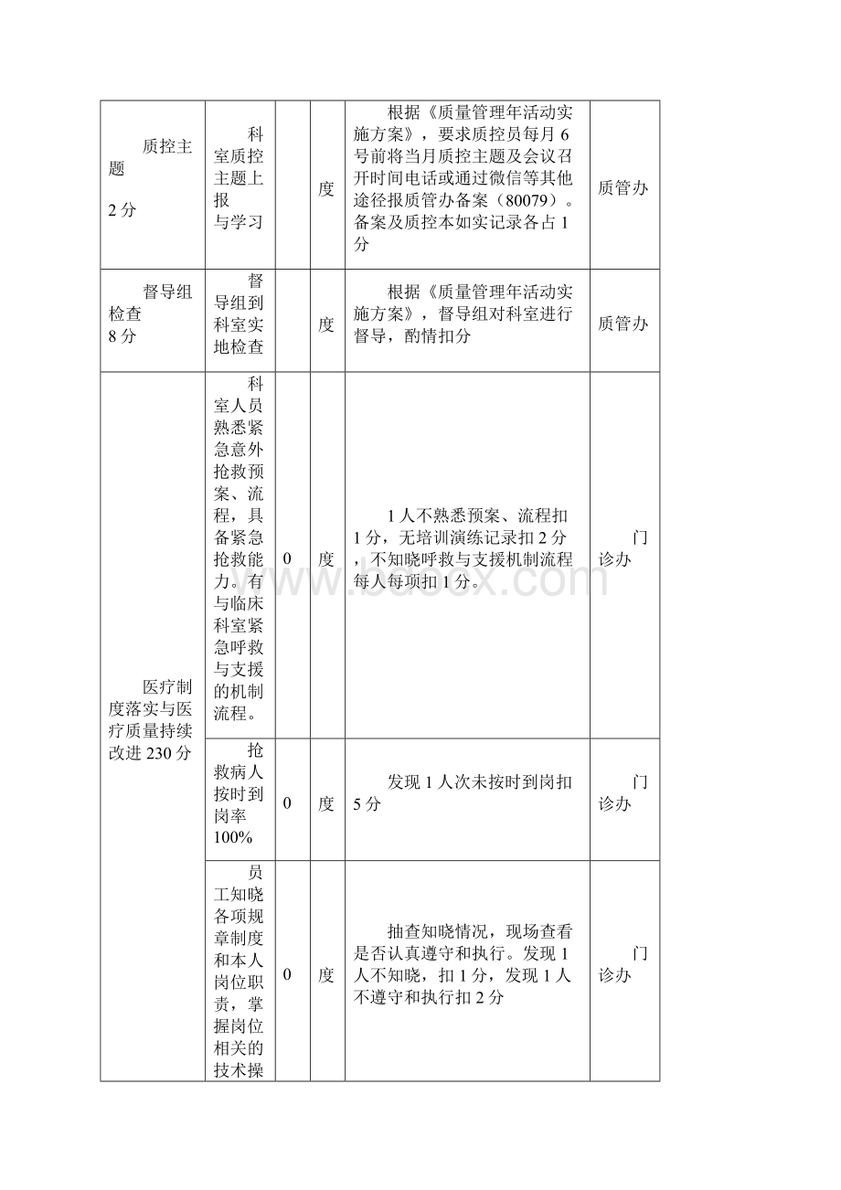 科室综合目标管理责任书医技.docx_第2页