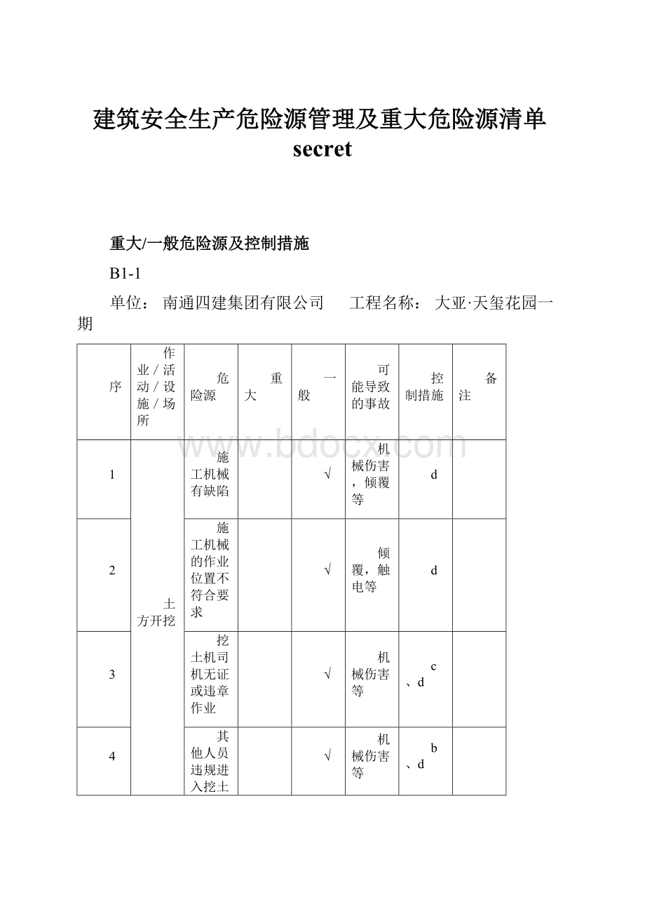 建筑安全生产危险源管理及重大危险源清单secret.docx