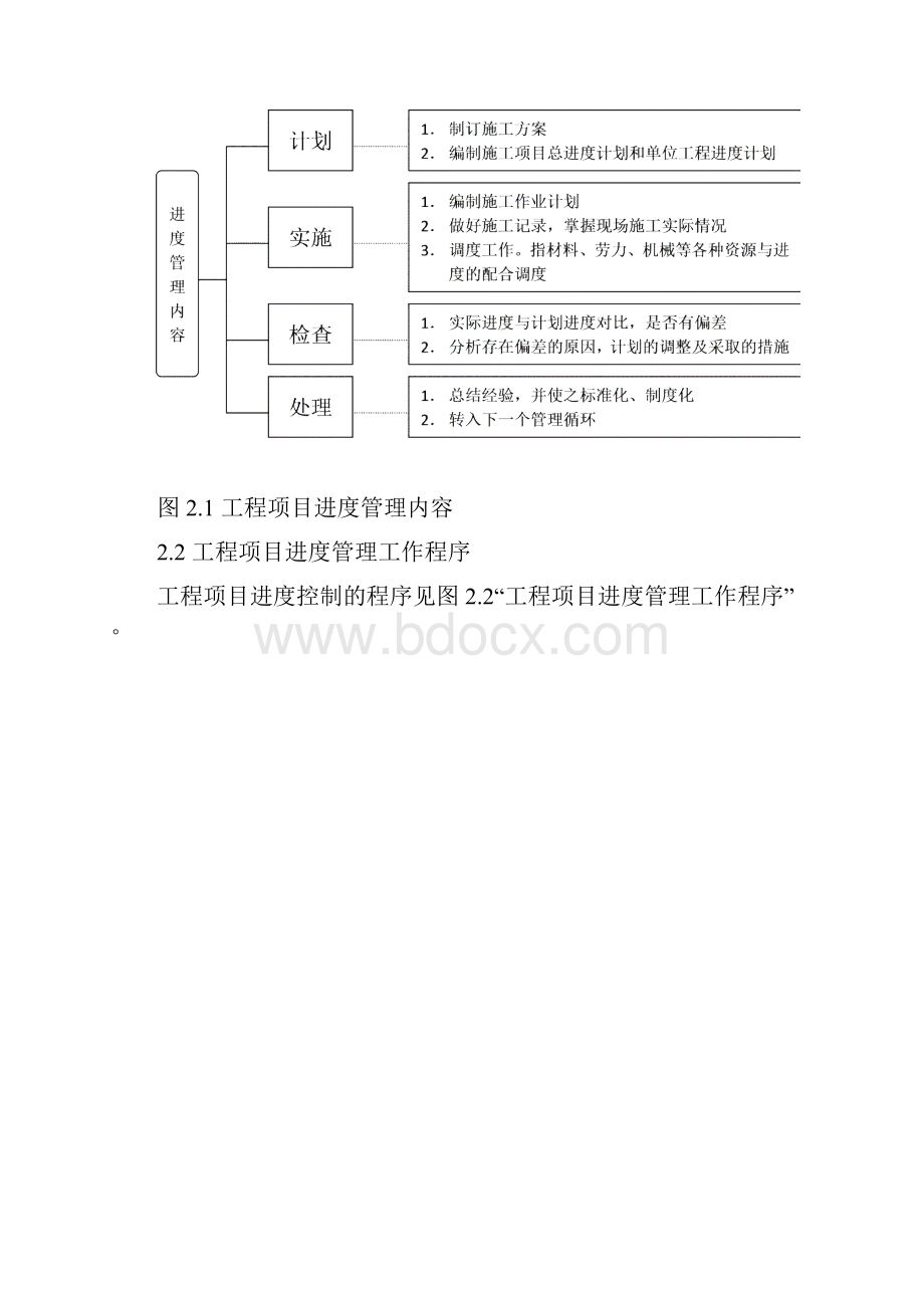 工程进度和控制管理制度汇编.docx_第2页