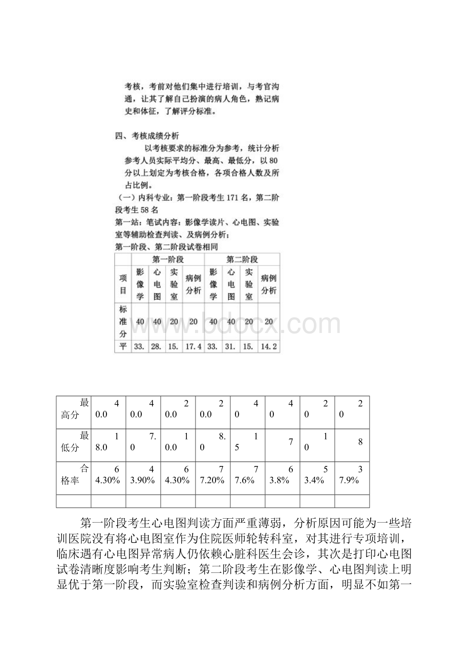 鼓楼医院规培临床技能考核工作总结.docx_第3页