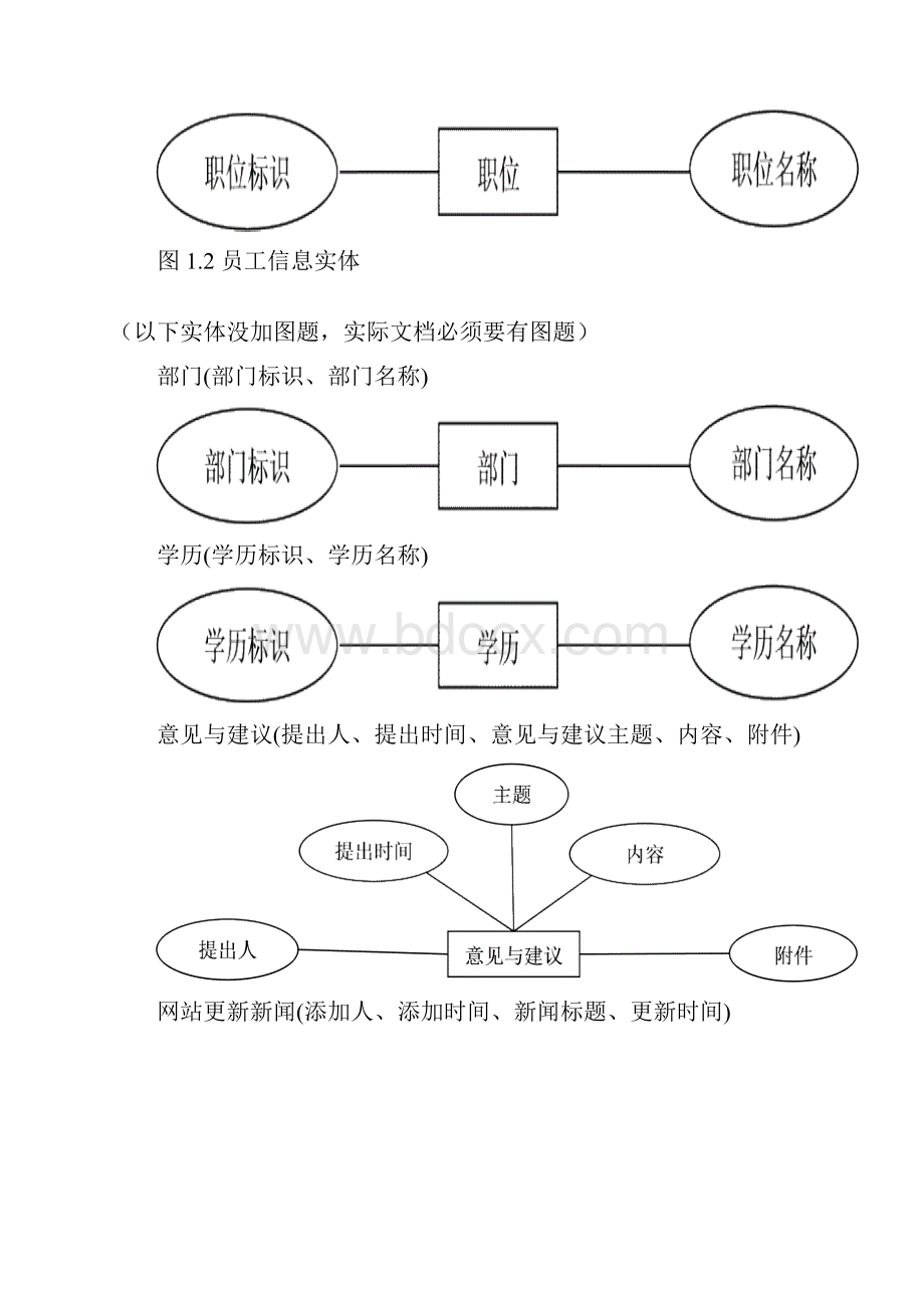 数据库设计文档实例.docx_第2页