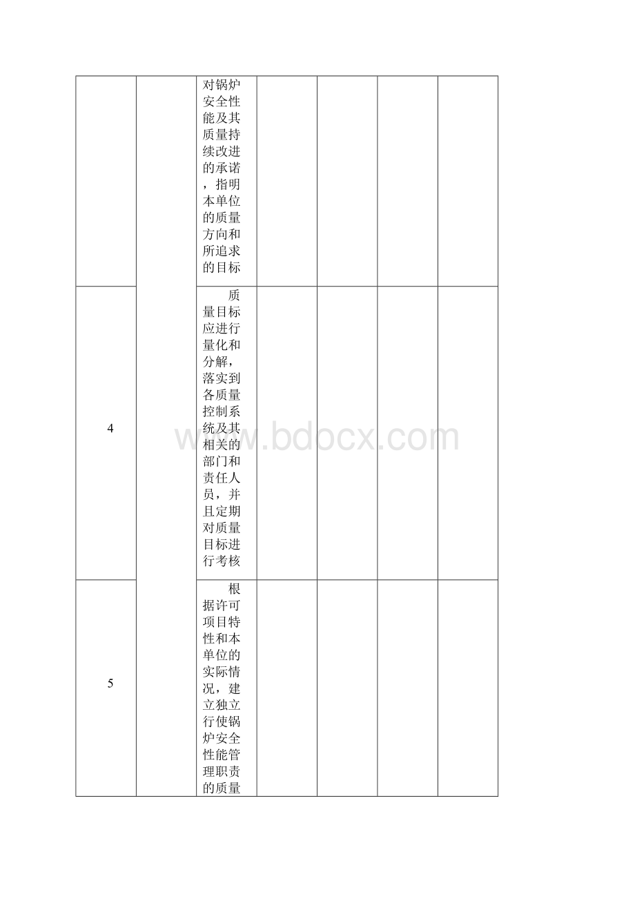 锅炉评审体系表格汇总.docx_第2页