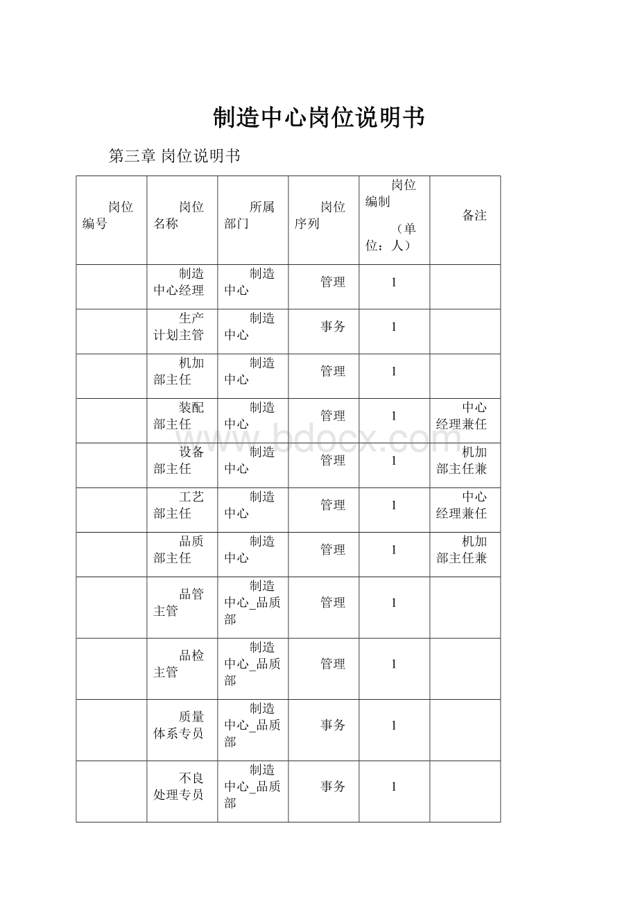 制造中心岗位说明书.docx