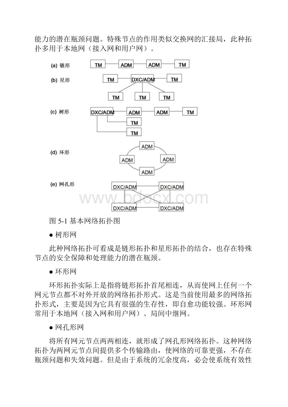 SDH网络结构和网络保护机理.docx_第2页