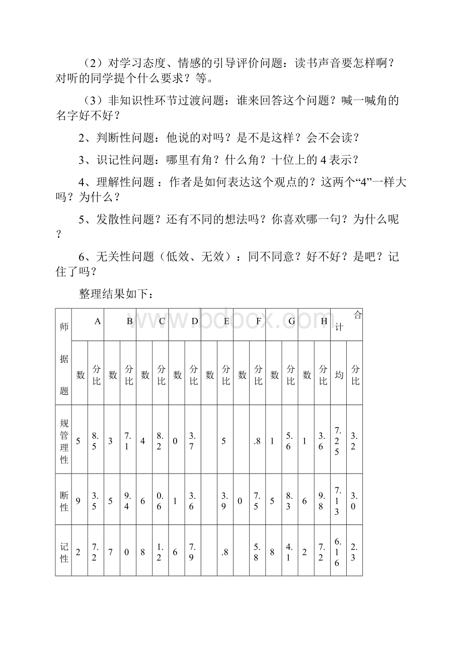 教师提问的有效性课堂观察报告详解.docx_第2页