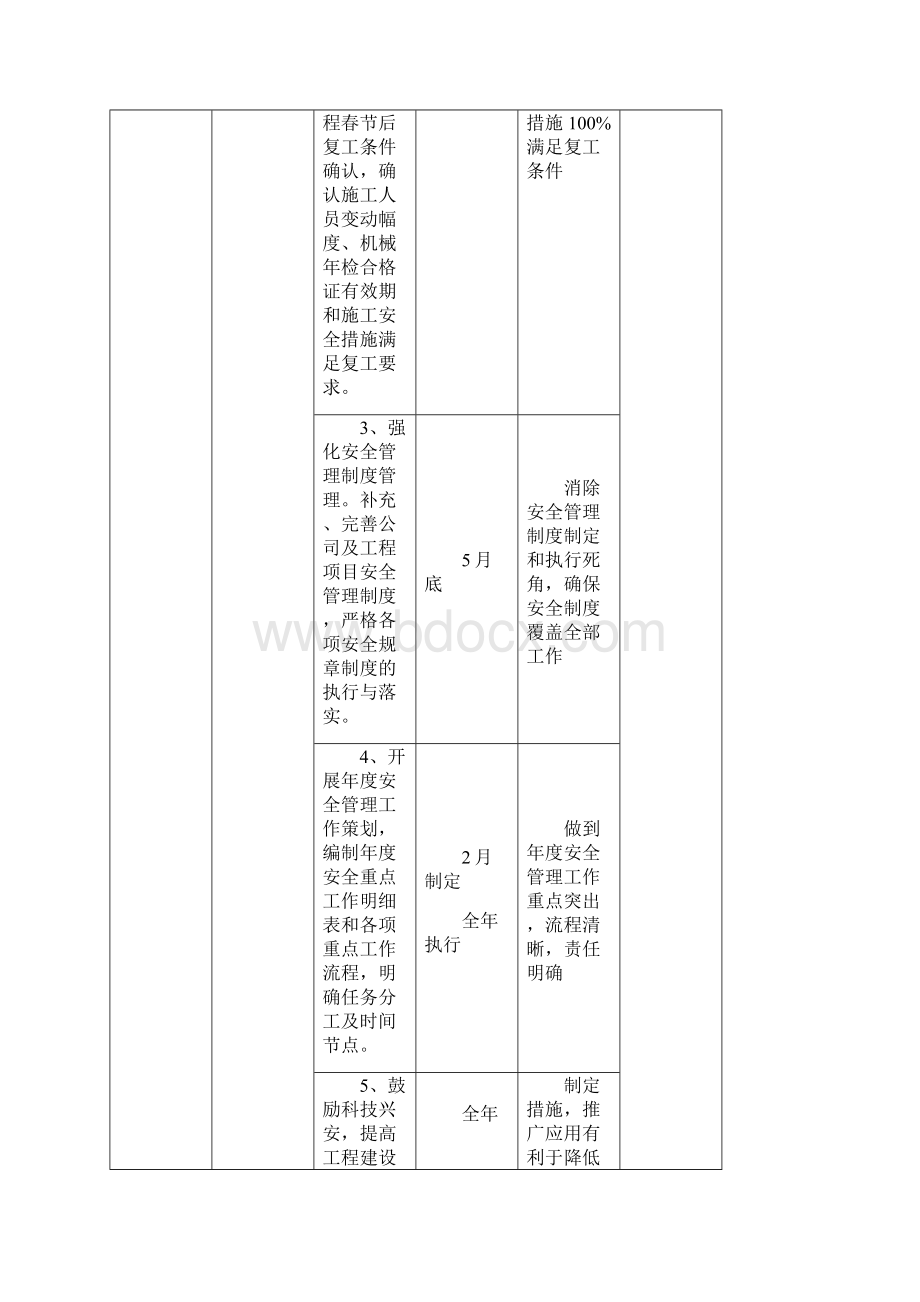 安全年活动重点工作推进计划及任务分解表.docx_第2页