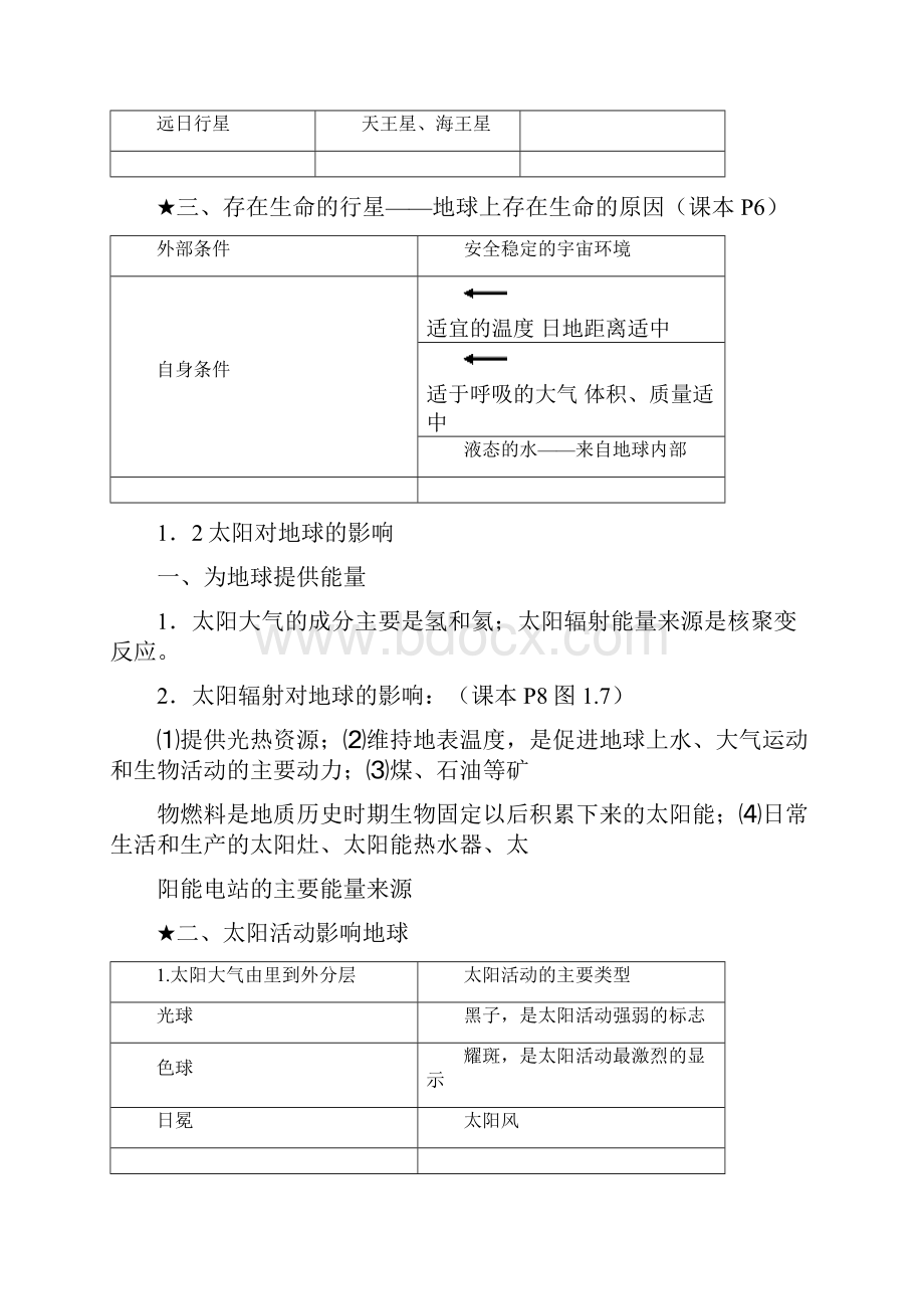 人教版高一地理必修一知识点总结汇编.docx_第2页