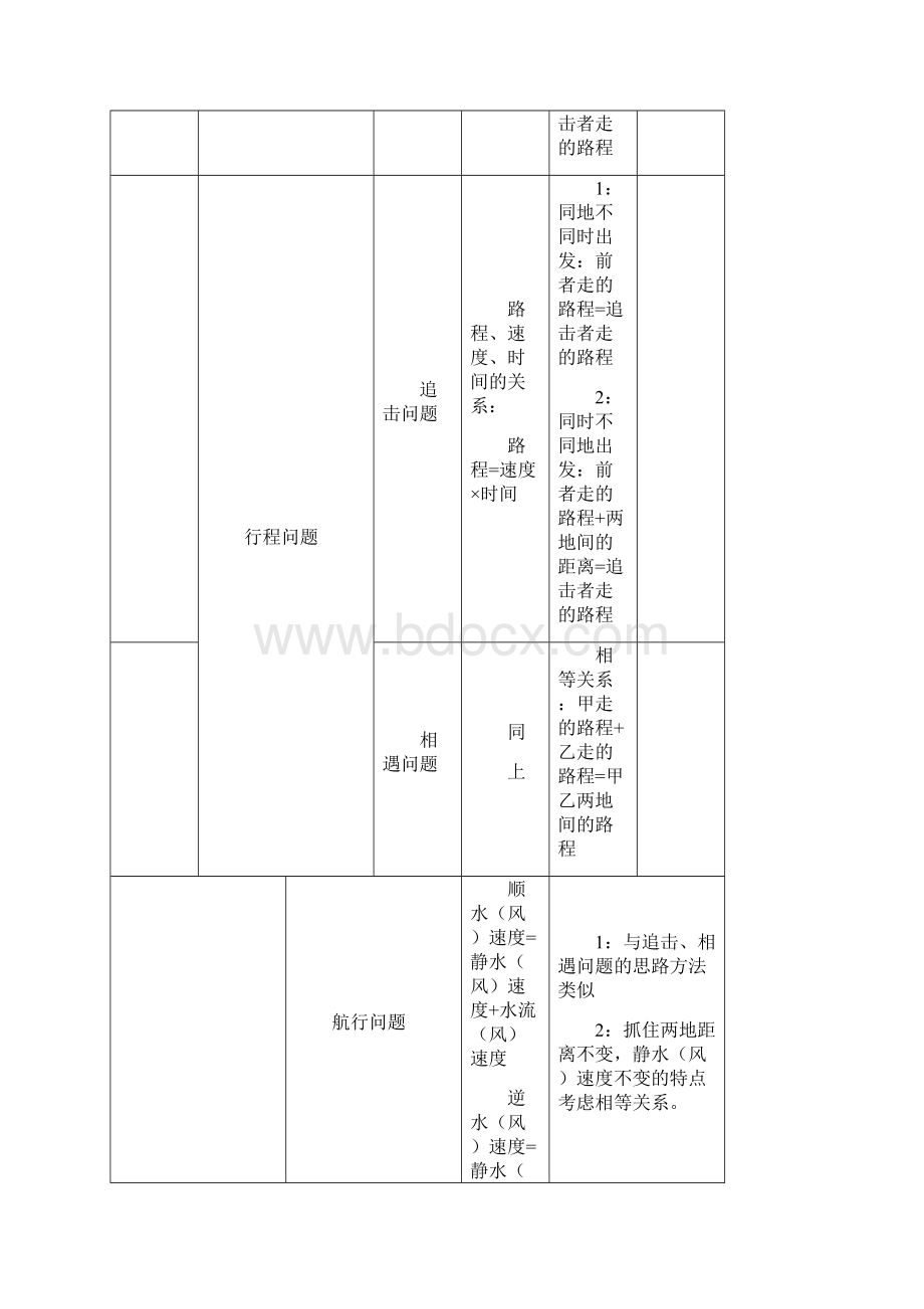 方程与方程组应用题.docx_第3页