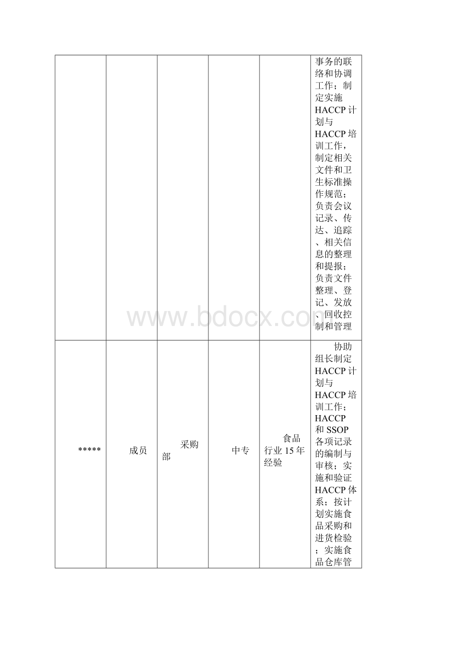 食品配送与仓储企业HACCP计划精编版.docx_第3页