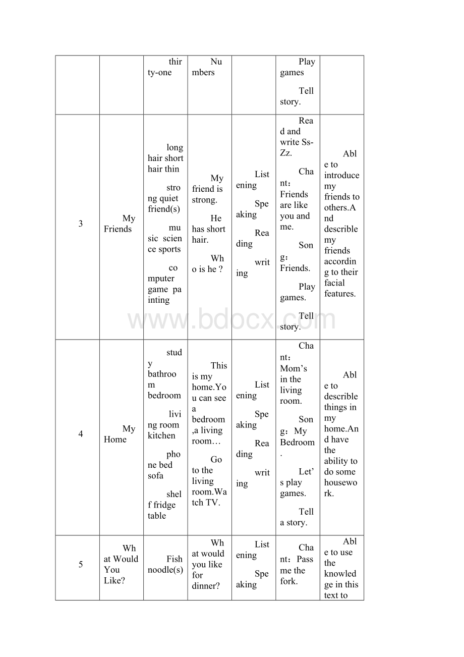 小学英语知识构架.docx_第3页