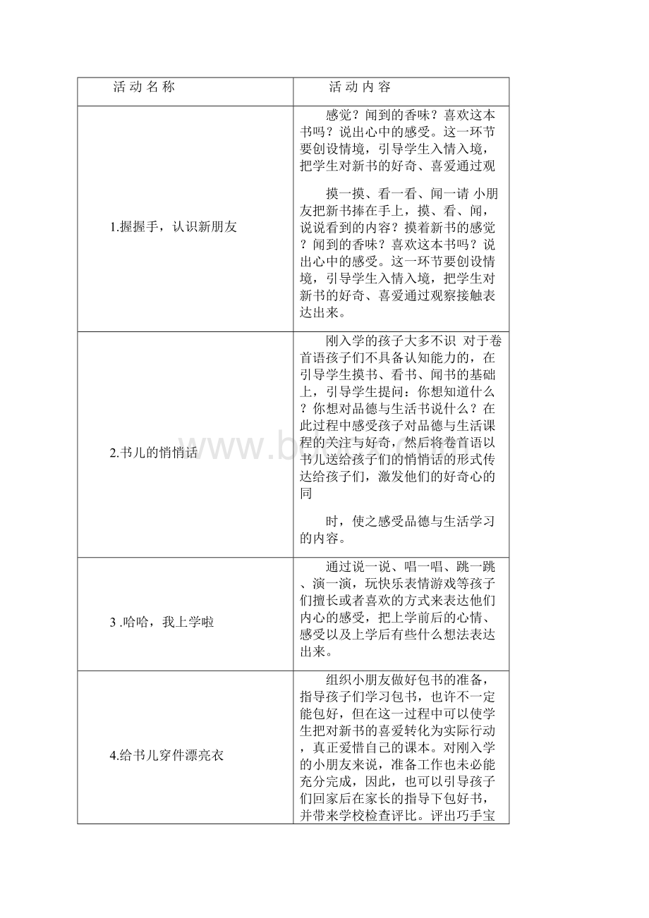 数学知识点山东人民版思品一上《我上学了》WORD版教案11总结.docx_第2页